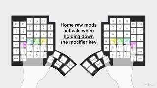 What are home row mods hrm homerow modifiers ergo split keyboard glove80community Glove80 zmk [upl. by Etoile884]