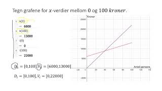 Matematikk 1P  Lineære funksjoner [upl. by Ballou286]