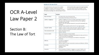 OCR ALEVEL LAW PAPER 2 SECTION B THE LAW OF TORT REVISION [upl. by Shetrit]