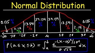 Normal Distribution amp Probability Problems [upl. by Eenwat471]