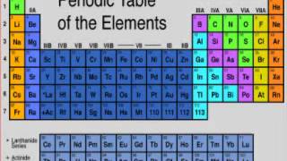 Chemistry Elements Rap  Piwai [upl. by Niraj]