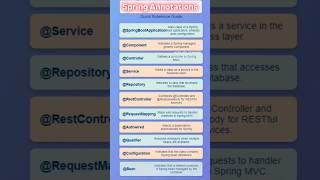 Spring Annotations Quick Guide  java shorts springboot spring javaprogramming javatutorial [upl. by Omura]