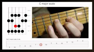 How to improvise on the major scale  Guitar lesson using the C major scale [upl. by Lubbi]