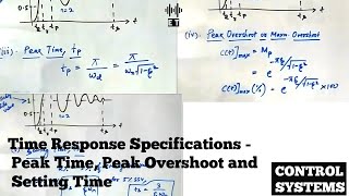 Time Response Specifications  Important Parameters  Peak Time Peak Overshoot and Settling Time [upl. by Othelia452]