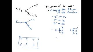 Feynman Diagram Rules [upl. by Katya]