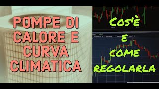 POMPE DI CALORE E CURVA CLIMATICA COSE E COME REGOLARLA [upl. by Edris]