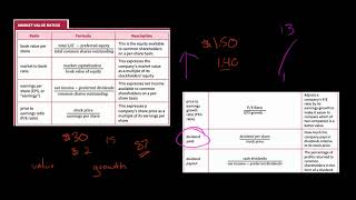 Market Value Ratios  Financial Statement Analysis [upl. by Derian]