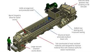 Steele 120 Extruder Introduction [upl. by Ramilahs]