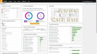 ipMonitor Free Edition Essential IT Monitoring [upl. by Adalai]