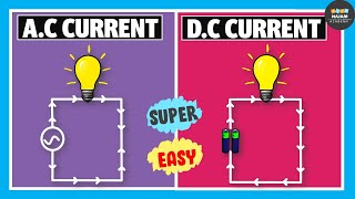 Alternating Current Vs Direct Current  Electricity [upl. by Atiroc570]