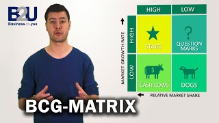 BCG Matrix GrowthShare Matrix EXPLAINED  B2U  Business To You [upl. by Nahshun]