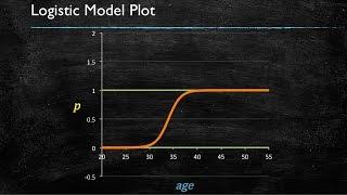 Video 7 Logistic Regression  Introduction [upl. by Dlaniger]