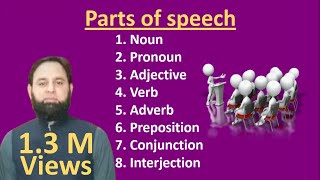 Parts of speech in Urdu  Noun  English grammar website wwwgrammarvaluescom [upl. by Enailil513]