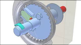 Ratchet one way overrunning clutch [upl. by Bearce450]