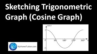 Sketching Trigonometric Graph Cosine Graphs  Trigonometric Functions [upl. by Ime]