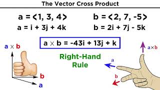 The Vector Cross Product [upl. by Siddra]