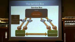 A Middleware in the Cloud Windows Azure AppFabric 15 [upl. by Dimitris]