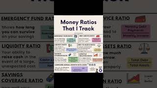 Debt vs Income Savings Over Expenses Emergency Fund in Check FinancialRatios MoneyManagement [upl. by Marr]
