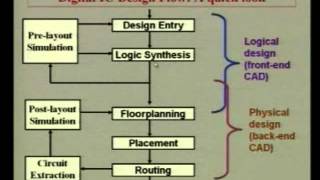 Lec 07  Digital System Design First Course on VLSI design and CAD [upl. by Leira]