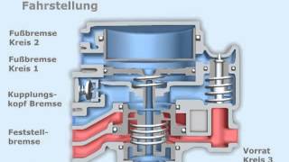 Anhängersteuerventil [upl. by Annodam]