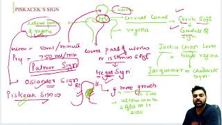 complete obs and gynae for neet pg part 15 [upl. by Maleen]