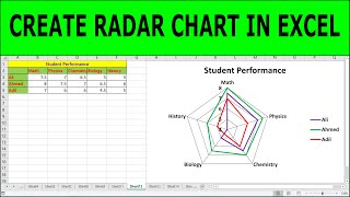 Create a Radar Chart in Excel  How to Make Radar Chart in Excel 2016 [upl. by Hort]