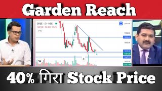 GRSE Share Analysis amp Next Target [upl. by Denbrook848]