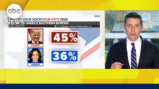 How Trump Harris’ debate performance could impact poll numbers [upl. by Polloch]