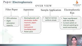 Paper Electrophoresis [upl. by Yuille689]