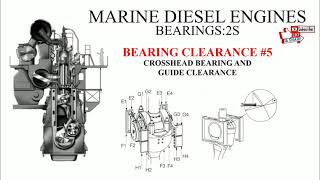 Marine diesel engine Bearing  2S Bearing Clearance 5 Crosshead bearing and guide clearance [upl. by Tobi]