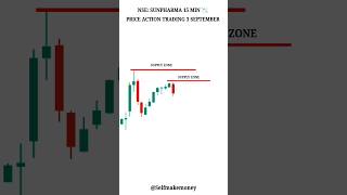 quotSupply and Demand Trading Strategy  Master Price Action amp Market Zones for Successquot  shorts [upl. by Ecnar226]