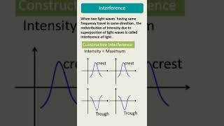 Interference of light class 12 physics Interference physicsclass12 [upl. by Niar]