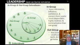 Leader Member Exchange Theory LMX Northouse 6e Chapt 8 [upl. by Ainod]