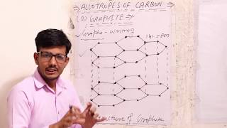 Structure of Graphite  Allotropes of carbon  class 10  CBSE  RBSE  jitesh sir [upl. by Swirsky]