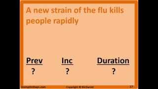 Incidence amp Prevalence Definition CaseFatality Rate Formula amp Calculation [upl. by Bohlin934]