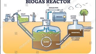 Construction of Biogas Plant  Gobar Gas Plant [upl. by Adrienne832]