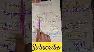 Concept of debit note and credit note class11accounting imp reels shorts likeytshorts [upl. by Elrem60]