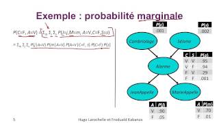 Intelligence Artificielle 83  Réseaux bayésiens  calcul de probabilités [upl. by Woodberry812]