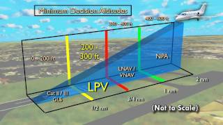 Cutter Aviation WAASLPV Upgrade for the Beechjet 400A amp Hawker 400XP [upl. by Houser219]