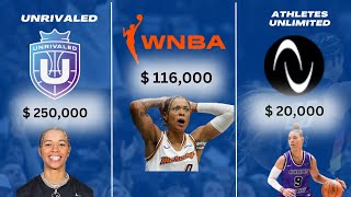 Does the WNBA have some real competition Unrivaled League is READY for Womens Basketball [upl. by Litnahs366]