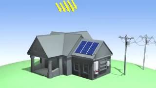 How does Gridtied Solar Power System Works [upl. by Aikin936]