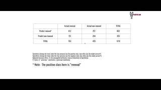 Classification metrics  Part 2 [upl. by Antipus347]