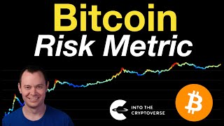 Bitcoin Risk Metric [upl. by Nylhtac]