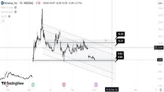 NVAX Stock Technical Analysis 031124 [upl. by Celle]