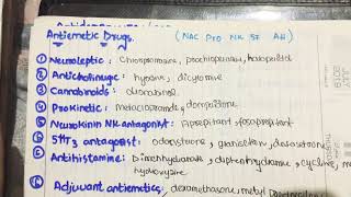 antiemetic drug classification mnemonic in 2min pharmacology [upl. by Ettennil]