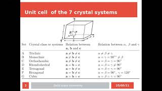 Sistemas cristalinos Indices de Miller y Ley de Bragg [upl. by Chariot]