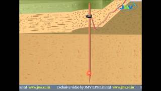 Copper Bonded Earthing System [upl. by Jarek]