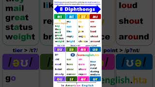 8 Diphthongs in English  Vowel Sounds [upl. by Bussy]