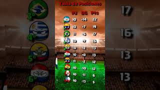 PARAGUAY vs ARGENTINA JORNADA 11 Eliminatorias CONMEBOL countryballs [upl. by Ioab128]