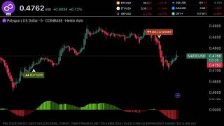 🔴 POLYGON  Matic  Live Trading Education Chart POL USDT POLYGON NETWORK [upl. by Namielus]